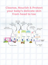 Load image into Gallery viewer, The Complete Baby Bath &amp; Skin Essentials Kit
